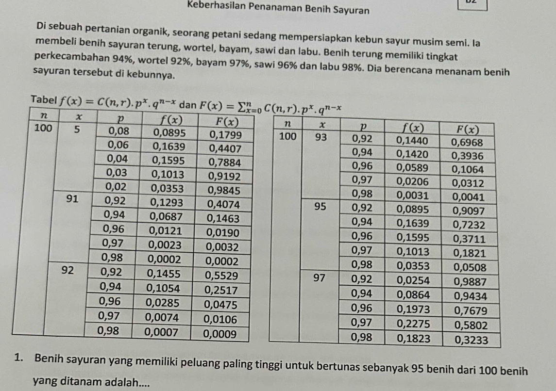 Keberhasilan Penanaman Benih Sayuran
Di sebuah pertanian organik, seorang petani sedang mempersiapkan kebun sayur musim semi. Ia
membeli benih sayuran terung, wortel, bayam, sawi dan labu. Benih terung memiliki tingkat
perkecambahan 94%, wortel 92%, bayam 97%, sawi 96% dan labu 98%. Dia berencana menanam benih
sayuran tersebut di kebunnya.
Tab
1. Benih sayuran yang memiliki peluang paling tinggi untuk bertunas sebanyak 95 benih dari 100 benih
yang ditanam adalah....