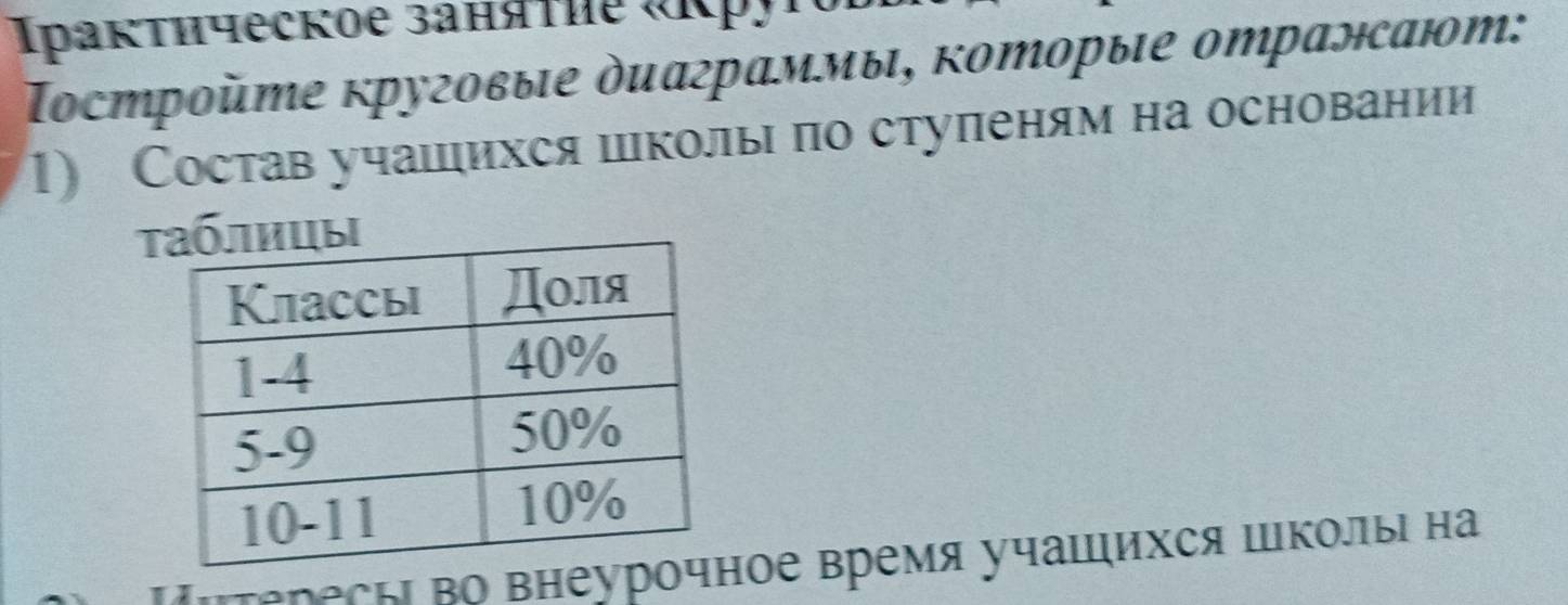 Iраκτичеcкoe заняτιе «κруτθ 
Τострοйте круговые диаграммы, которые отрансают: 
1) Состав учашихся школы πо стуπеням на основании 
тцы 
Ηηтересы во внеурое время учашихся школы на