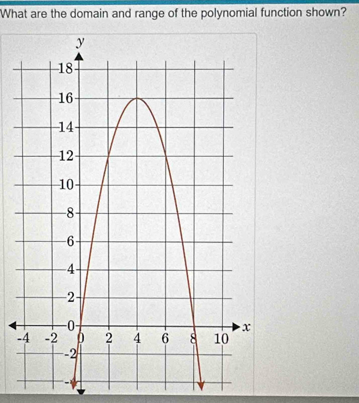 What are the domain and range of the polynomial function shown? 
-