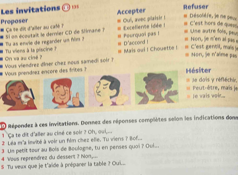 Les invitations ⑥ 135 
Refuser 
Proposer Accepter 
、 Ça te dit d'aller au café ? Oui, avec plaisir ! Désolé/e, je ne peux 
Si on écoutait le dernier CD de Slimane ? Excellente idée ! C'est hors de questi 
Tu as envie de regarder un film ? Pourquoi pas ! 
Une autre fois, peut 
Tu viens à la piscine ? D'accord ! 
Non, je n'en ai pas e 
Mais oui ! Chouette ! C'est gentil, mais je 
On va au ciné ? 
Non, je n'aime pas 
Vous viendrez dîner chez nous samedi soir ? 
Vous prendrez encore des frites ? Hésiter 
Je dois y réfléchir, 
Peut-être, mais je 
Je vais voir... 
D Répondez à ces invitations. Donnez des réponses complètes selon les indications donn 
1 Ça te dit d'aller au ciné ce soir ? Oh, oui,... 
2 Léa m'a invité à voir un film chez elle. Tu viens ? Bof... 
3 Un petit tour au Bois de Boulogne, tu en penses quoi ? Oui... 
4 Vous reprendrez du dessert ? Non,... 
5 Tu veux que je t’aide à préparer la table ? Oui...