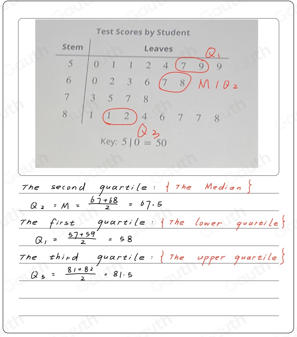 Solved: The following stem-and-leaf plot represents the test scores for ...