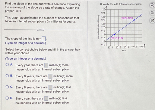 Find the slope of the line and write a sentence explaining Households with Internet subscription
the meaning of the slope as a rate of change. Attach the
proper units. 
This graph approximates the number of households that 
have an Internet subscription y (in millions) for year x. 
The slope of the line is m=□ .
(Type an integer or a decimal.) 
Select the correct choice below and fill in the answer box  Year
within your choice.
(Type an integer or a decimal.)
A. Every year, there are □ miliion( s) more
households with an Internet subscription.
B. Every 8 years, there are □ million(s) more
households with an Internet subscription.
C. Every 8 years, there are □ million(s) less
households with an Internet subscription.
D. Every year, there are □ million(s) less
households with an Internet subscription.