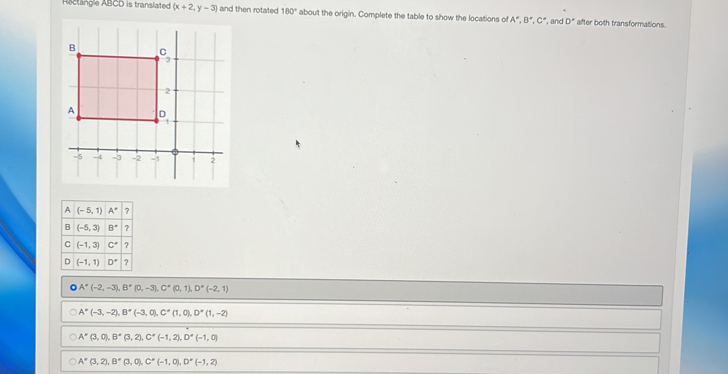 Rectangle ABCD is translated (x+2,y-3) and then rotated 180° about the origin. Complete the table to show the locations of A'',B'',C'' , and D'' after both transformations.
。 A''(-2,-3),B''(0,-3),C''(0,1),D''(-2,1)
A''(-3,-2),B''(-3,0),C''(1,0),D''(1,-2)
A''(3,0),B''(3,2),C''(-1,2),D''(-1,0)
A''(3,2),B''(3,0),C''(-1,0),D''(-1,2)