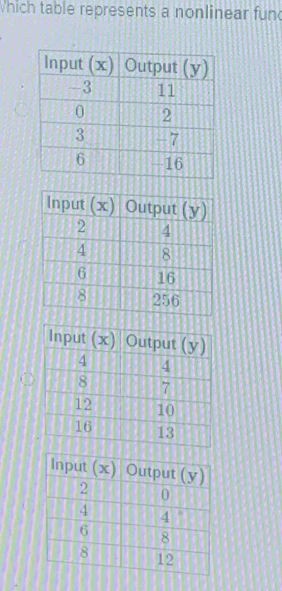 Which table represents a nonlinear fun