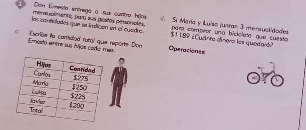 Don Ernesto entrega a sus cuatro hijos d. Si María y Luisa juntan 3 mensualidades 
mensualmente, para sus gastos personales, para comprar una bicicleta que cuesta 
las cantidades que se indican en el cuadro. $1 189 ¿Cuánto dinero les quedará? 
. Escribe la cantidad total que reparte Don Operaciones 
Ernesto entre sus hijos cada mes.