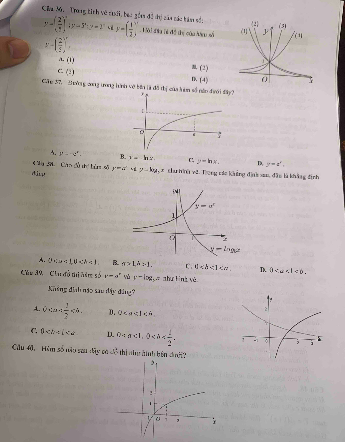 Trong hình vẽ dưới, bao gồm đồ thị của các hàm số:
y=( 2/5 )^x;y=5^x;y=2^x và y=( 1/2 )^x. Hỏi đâu là đồ thị của hàm số
y=( 2/5 )^x.
A. (1) B. (2)
C. (3) D. (4)
Câu 37. Đường cong trong hình vẽ bên là đồ thị của hàm số
A. y=-e^x.
B. y=-ln x.
C. y=ln x.
D. y=e^x.
Câu 38. Cho đồ thị hàm số y=a^x và y=log _bx như hình vẽ. Trong các khẳng định sau, đâu là khẳng định
dúng
A. 0 B. a>1,b>1. C. 0 D. 0
Câu 39. Cho đồ thị hàm số y=a^x và y=log _bx như hình vhat e.
Khẳng định nào sau đây đúng?
A. 0 B. 0
C. 0 D. 0
Câu 40. Hàm số nào sau đây có đồ thị như hình bên dưới?