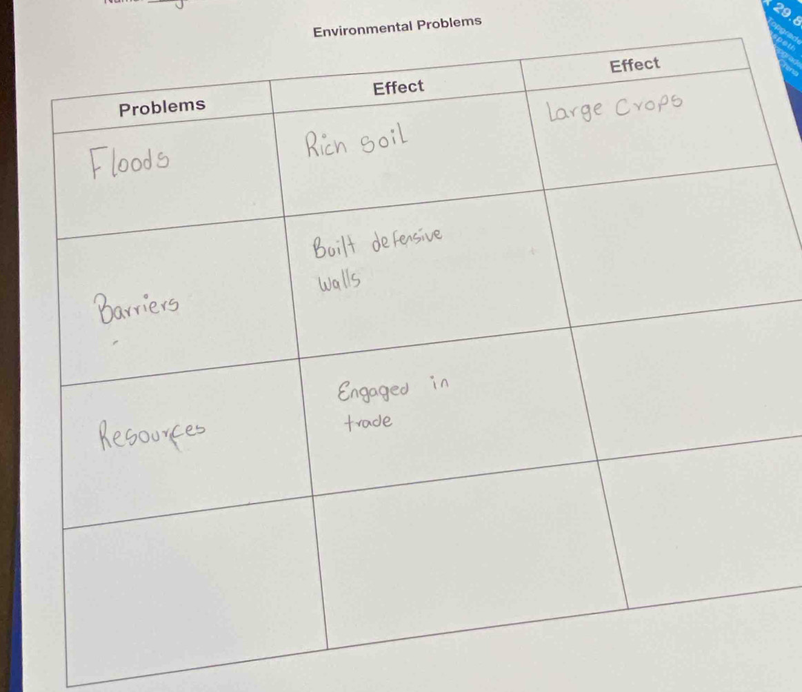 Environmental Problems
29.8