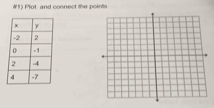 #1) Plot and connect the points