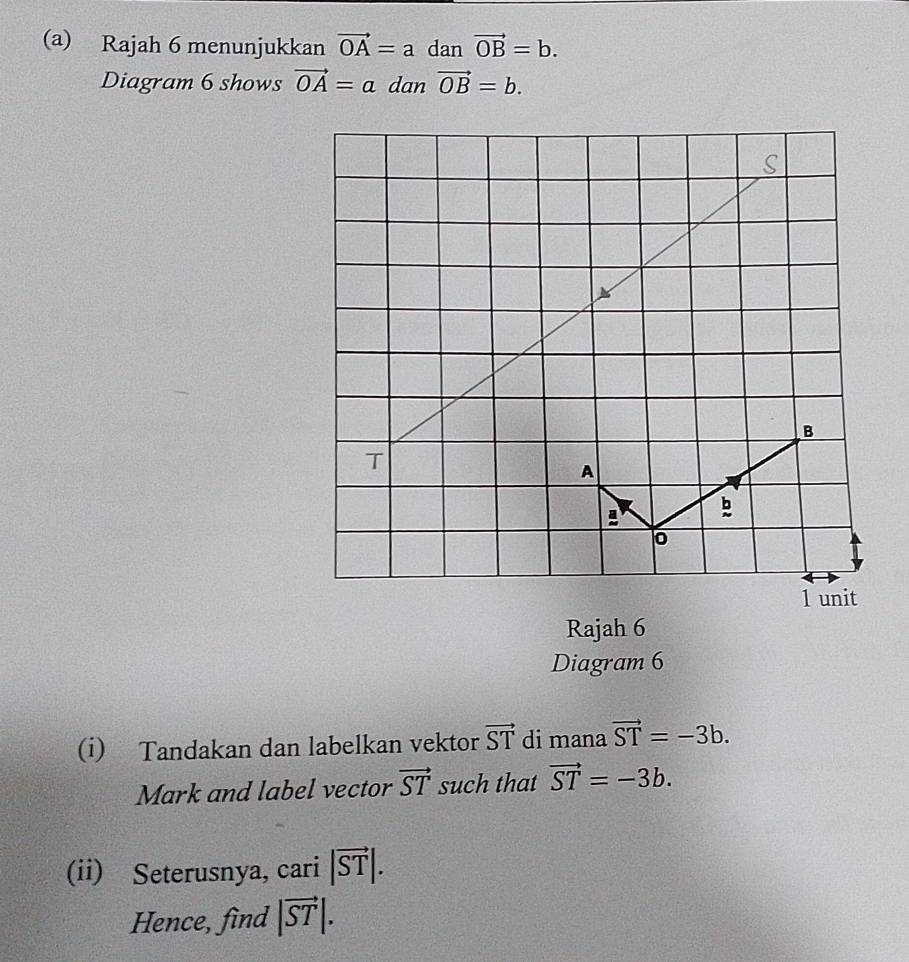 Rajah 6 menunjukkan vector OA=adanvector OB=b. 
Diagram 6 shows vector OA=a dan vector OB=b. 
Rajah 6 
Diagram 6 
(i) Tandakan dan labelkan vektor vector ST di mana vector ST=-3b. 
Mark and label vector vector ST such that vector ST=-3b. 
(ii) Seterusnya, cari |vector ST|. 
Hence, find |vector ST|.