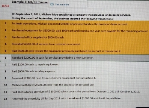 Example 2: DR/CR Transa 
15/15 Tell me more 
On September 1, 2011, Michael Moe established a company that provides landscaping services. 
During the month of September, the business incurred the following transactions: 
1 To begin operations, Michael deposited $10000 of personel funds in the business's bank account. 
2 Purchased equipment for $3500.00, paid 1000 cash and issued a one year note payable for the remaining amount. 
3 Purchased office supplies for $800.00 cash. 
4 Provided $2600.00 of services to a customer on account. 
5 Paid $500.00 cash toward the equipment previously purchased on account in transaction 2. 
Received $2000.00 in cash for services provided to a new customer 
7 Paid $200.00 cash to repair equipment. 
Paid $900.00 cash in salary expense. 
9 Received $2100.00 cash from customers on account on transaction 4. 
10 Michael withdrew $1500.00 cash from the business for personel use. 
11 Paid an insurance premium of $ 1500.00 which covers the period from October 1, 2011 till October 1, 2012 
12 Received the electricity bill for Sep 2011 with the value of $1000.00 which will be paid later.