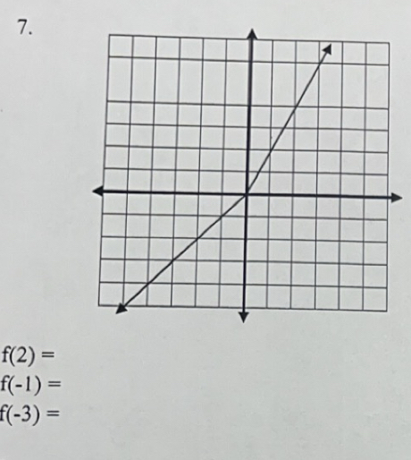 f(2)=
f(-1)=
f(-3)=