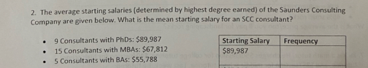 The average starting salaries (determined by highest degree earned) of the Saunders Consulting
Company are given below. What is the mean starting salary for an SCC consultant?
9 Consultants with PhDs: $89,987
15 Consultants with MBAs: $67,812
5 Consultants with BAs: $55,788