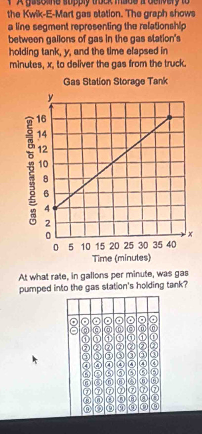 A gasoline supply trock made i delvery to 
the Kwik-E-Mart gas station. The graph shows 
a line segment representing the relationship 
between gailons of gas in the gas station's 
holding tank, y, and the time elapsed in
minutes, x, to deliver the gas from the truck. 
At what rate, in gallons per minute, was gas 
pumped into the gas station's holding tank? 
. 
o 0 0 
① ① ① ① ① 
② ② ② ② ② ② ② 
③ ③ ③ ③ ③ ③ ③ 
④ ⊙④ ④ ④ ④ ④ 
⑤ ⑥ ⑤ ⑤ ⑥ ⑤ ⑤ 
⑥ ⑥⑥ 6 ⑥ ⑥ 
⑦ ⑦ ⑦ ⑦ ⑦ ⑦ ⑦ 
⑥ ⑧ ⑥ ③ ⑧ 
o ⑨ ⑨ a 0 9