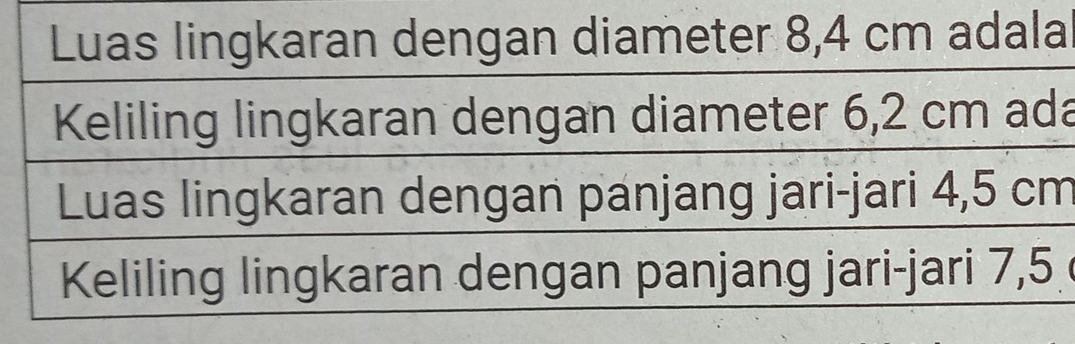 Luas lingkaran dengan diameter 8,4 cm adala 
Keliling lingkaran dengan diameter 6,2 cm ada 
Luas lingkaran dengan panjang jari-jari 4,5 cm
Keliling lingkaran dengan panjang jari-jari 7,5