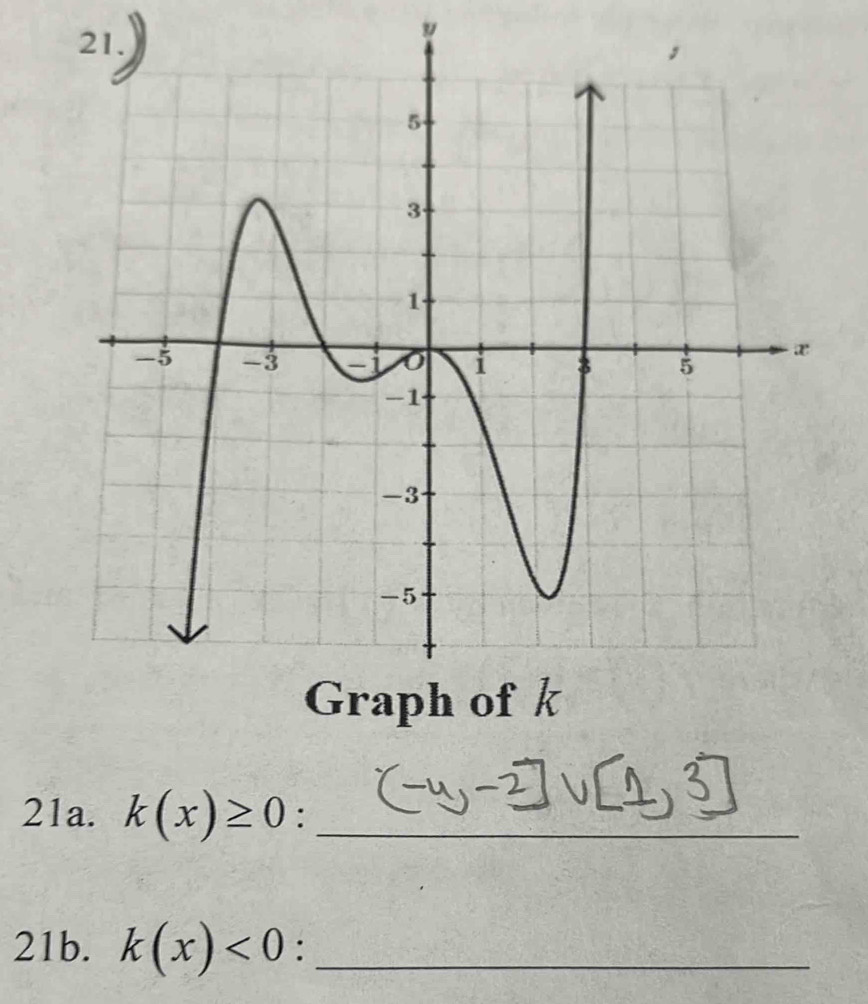 " 
21a. k(x)≥ 0 :_ 
21b. k(x)<0</tex> :_