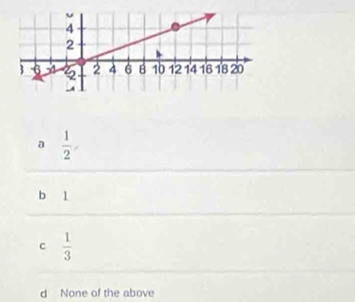 a  1/2 
b l
c  1/3 
d None of the above