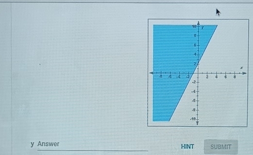 y Answer HINT SUBMIT