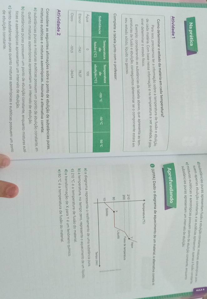 d) substâncias puras apresentam fusão e ebulição constante: misturas ezestrpicas ps
Na prática
suem apenas ebulição constante, e as eutéticas apresentam apenas a fusão constante
e) misturas eutéticas e azeotrópicas possuem ponto de ebulição constante, enquanto
substâncias puras apresentam um intervalo de ebulição
Atividade 1
Aprofundando
Como determinar o estado da matéria em cada temperatura?
Para isso, precisamos ter a informação sobre a temperatura de fusão e ebulição  (UFPA) Dado o diagrama de aquecimento de um material, a alternativa. correta de
de cada matéria. Com base nessa informação e na temperatura a ser avaliada, é pos
sível determinar o estado físico. Temperatura (°C)
Exemplo: considerando as substâncias da tabela abaixo, que apresenta as tem-
peraturas de fusão e ebulição, conseguimos determinar se o componente estará em
Y Vapor
seu estado sólido, líquido ou gasoso. 210 200 Faixa de temperstura
Complete a tabela junto com o professor: Liquida
80
10 Sólido
Tampo (min)
a) a diagrama representa o resfriamento de uma substância pura
b) a temperatura, no tempo zero, representa o aquecimento de um líquido
c) 210°C é a temperatura de fusão do material,
Atividade 2 e) d) a transformação de X para Y é um fenômeno químico.
80°C é a temperatura de fusão do material.
Considere as seguintes afirmações sobre o ponto de ebulição de substâncias puras,
misturas eutéticas e misturas azeotrópicas. Assinale a alternativa correta:
a) substâncias puras e misturas eutéticas possuem um ponto de ebulição constante, en-
quanto misturas azeotrópicas apresentam um intervalo de ebulição.
b) substâncias puras possuer um ponto de ebulição constante, enquanto misturas euté-
ticas e azeotrópicas apresentam um intervalo de ebulição.
c) tanto substâncias puras quanto misturas azeotrópicas e eutéticas possuem um ponto
de ebulição constante.