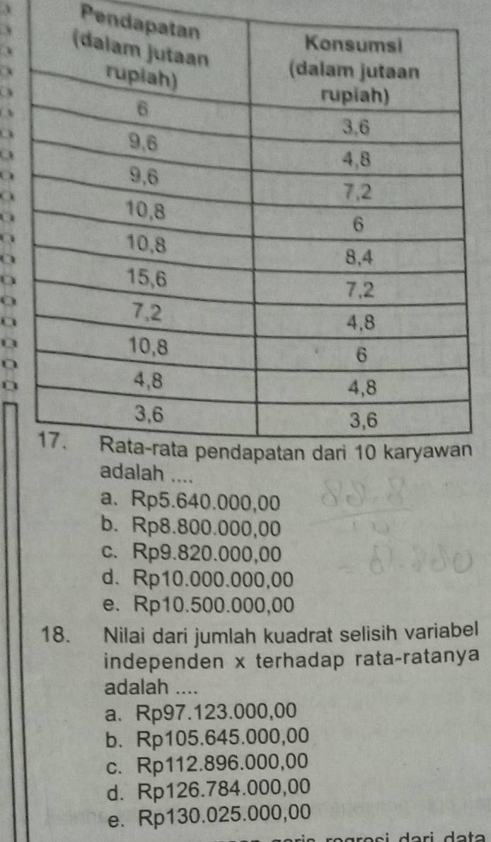 Penda
3
a
a
a
a
n
a、 Rp5.640.000,00
b. Rp8.800.000,00
c. Rp9.820.000,00
d. Rp10.000.000,00
e. Rp10.500.000,00
18. Nilai dari jumlah kuadrat selisih variabel
independen x terhadap rata-ratanya
adalah ....
a. Rp97.123.000,00
b. Rp105.645.000,00
c. Rp112.896.000,00
d. Rp126.784.000,00
e. Rp130.025.000,00