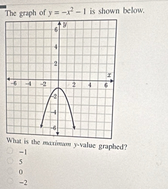 Solved: The graph of y=-x^2-1 is shown below. What is the maximum y ...