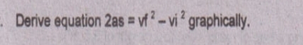 Derive equation 2as=vf^2-vi^2 graphically.