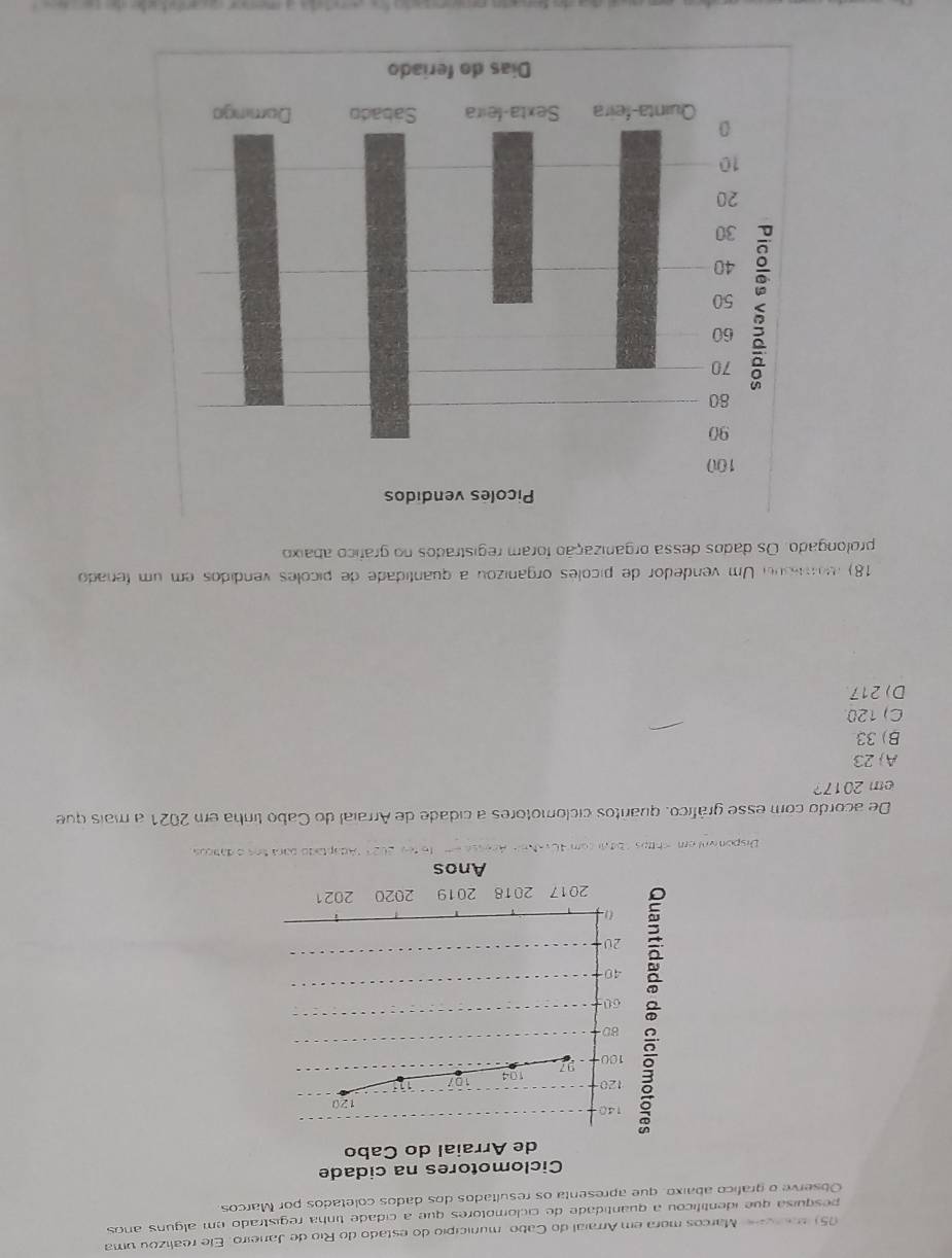 des, Marcos mora em Arraial do Cabo município do estado do Rio de Janeiro. Ele realizou uma
pesquisa que identificou a quantidade de ciclomotores que a cidade tinha registrado em alguns anos
Observe o grafico abaixo, que apresenta os resultados dos dados coletados por Marcos.
Ciclomotores na cidade
de Arraial do Cabo
140
120
120 104 107 1
100 97
B0
20
60
40
2017 2018 2019 2020 2021
Anos
Disponvot em chttps bt r com 40 vaN 6 fev 2023 'Adaptado pará fos o dáticos
De acordo com esse gráfico, quaritos ciclomotores a cidade de Arraial do Cabo tinha em 2021 a mais que
em 2017?
A 23
B) 33
C) 120
D) 217.
18) camibno Um vendedor de pícoles organizou a quantidade de pícoles vendidos em um fenado
prolongado. Os dados dessa organização foram registrados no gráfico abaixo