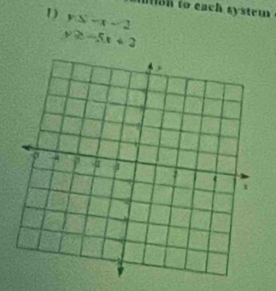 mon to each system 
1 y(s)=x-2
v≥ -5x+3
