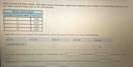 Julian joined a fitness center. The table shows the linear relationship between the number of month-long classes Julian
can take and the total cost of his membership.
Drag and drop to complete the statements about the costs involved in Julian's membership.
$0.00 $35.00 $40.00 $45.00 rlacues
membership fee
The total cost Julian will pay includes a membership fee of □ plus a rate of □ per manth-long
class. and the
When plotted on a coordinate plane, the y-intercept would be represented by the cast of te □ 
overline □  times □