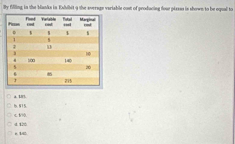 By filling in the blanks in Exhibit 9 the average variable cost of producing four pizzas is shown to be equal to
a. $85.
b. $15.
c. $10.
d. $20
e. $40.