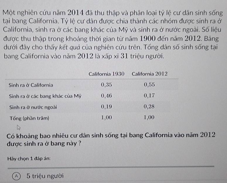 Một nghiên cứu năm 2014 đã thu thập và phân loại tỷ lệ cư dân sinh sống
tại bang California. Tỷ lệ cư dân được chia thành các nhóm được sinh ra ở
California, sinh ra ở các bang khác của Mỹ và sinh ra ở nước ngoài. Số liệu
được thu thập trong khoảng thời gian từ năm 1900 đến năm 2012. Bảng
đưới đây cho thấy kết quả của nghiên cứu trên. Tổng dân số sinh sống tại
bang California vào năm 2012 là xấp xỉ 31 triệu người.
Có khoảng bao nhiêu cư dân sinh sống tại bang California vào năm 2012
được sinh ra ở bang này ?
Hy chọn 1 đáp án:
A) 5 triệu người