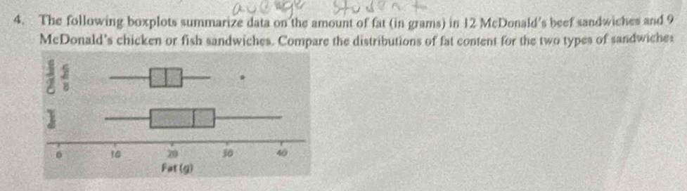 The following boxplots summarize data on the amount of fat (in grams) in 12 McDonald's beef sandwiches and 9
McDonald's chicken or fish sandwiches. Compare the distributions of fat content for the two types of sandwiches