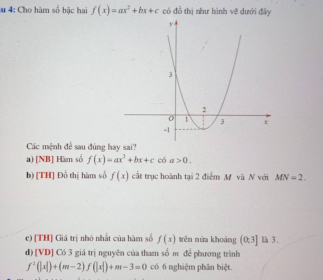 lu 4: Cho hàm số bậc hai f(x)=ax^2+bx+c có đồ thị như hình vẽ dưới đây
Các mệnh đề sau đúng hay sai?
a) [NB] Hàm số f(x)=ax^2+bx+c có a>0.
b) [TH] Đồ thị hàm số f(x) cắt trục hoành tại 2 điểm M và N với MN=2.
c) [TH] Giá trị nhỏ nhất của hàm số f(x) trên nửa khoảng (0;3] là 3 .
d)[VD] Có 3 giá trị nguyên của tham số m để phương trình
f^2(|x|)+(m-2)f(|x|)+m-3=0 có 6 nghiệm phân biệt.