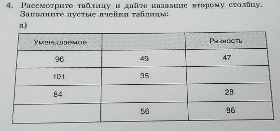 Рассмотрите таблицу и дайте название второму столбцу. 
Ваполните пустые ячейки τаблицы: 
a)