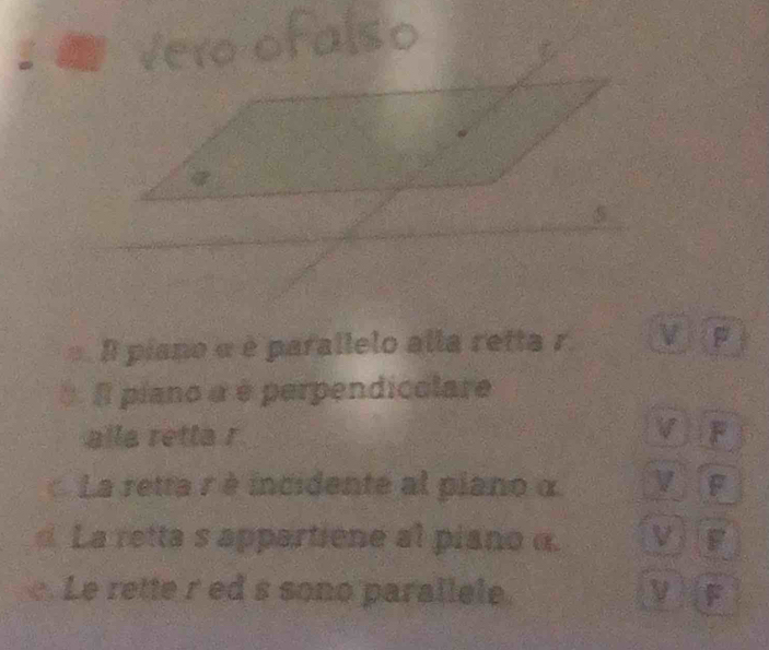 piano α é parallelo alla retta r V
* I piano α é perpendicolare
V
alla retta r F
La retta r è incidente al piano α V F
d. La retta s appartiene al piano α. V g
. Le rette r ed s sono parallele. y F