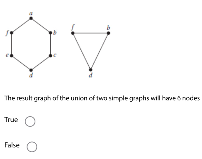 The result graph of the union of two simple graphs will have 6 nodes
True
False