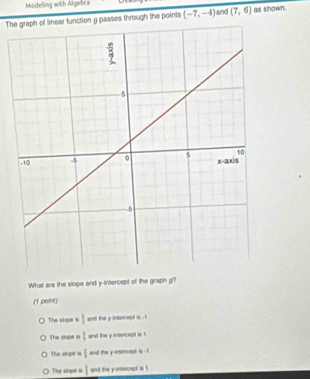 Modeling with Algebra
The graph of linear function / passes through the points (-7,-4) and (7,6) as shown.
What are the slope and y-intercept of the graph g?
(1 point)
The slope is 1 and the y intercept is -1
The slope is  3/7  and the y-intercept is 1
The stope is 1 and the y-intercept is . !
The slope is frac  and the y-intercept is !