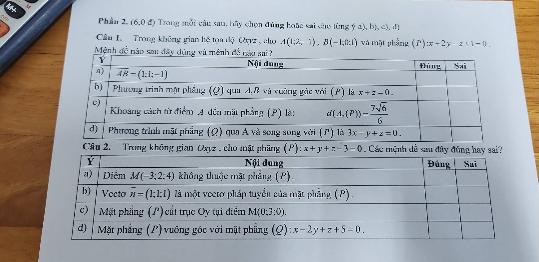 M+ Y
Phần 2. (6,0d) Trong mỗi câu sau, hãy chọn đúng hoặc sai cho từng ý a), b), c), d)
Câu 1. Trong không gian hệ tọa độ Oxyz , cho A(1;2;-1);B(-1;0;1) và mặt phẳng (P) :x+2y-z+1=0.
Mệnh đề nào sau đây đúng và mệ
u 2. Trong không gian Oxyz , cho mặt phẳng (P) x+y+z-3=0