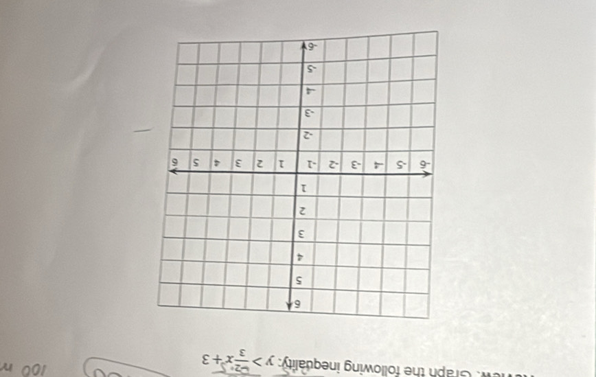 Graph the following inequality: y>-x+3
n