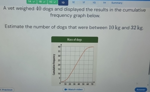 1A 1B 1C 1D 1E 1F 1G 1H Summary 
A vet weighed 40 dogs and displayed the results in the cumulative 
frequency graph below. 
Estimate the number of dogs that were between 10 kg and 32 kg. 
C Previous ■ Watch video