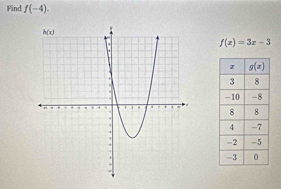 Find f(-4).
f(x)=3x-3