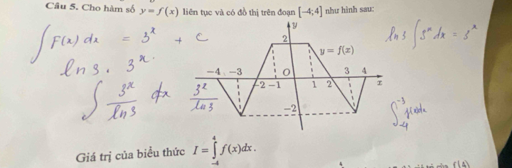 Cầu 5. Cho hàm số y=f(x) liên tục và có đồ thị trên đoạn [-4;4] như hình sau:
Y
2
y=f(x)
-4 -3 0 3 4
-2-1 1 2 x
1 -2
Giá trị của biểu thức I=∈tlimits _a^4f(x)dx.