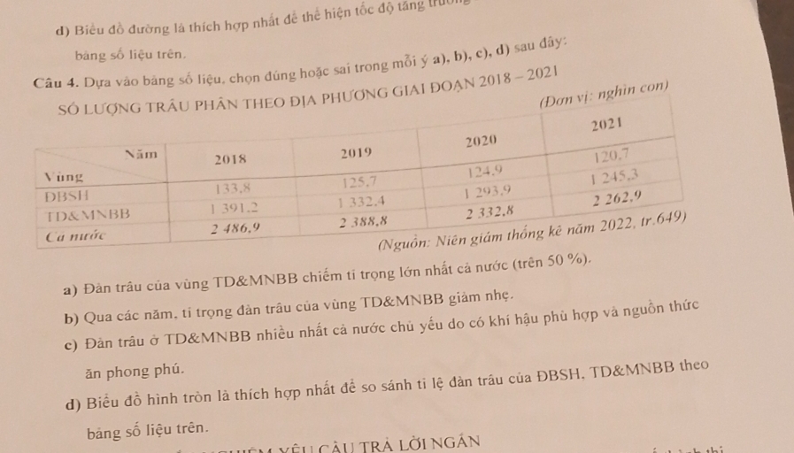 Biểu đồ đường là thích hợp nhất để thể hiện tốc độ tăng truời 
bàng số liệu trên. 
Câu 4. Dựa vào bảng số liệu. chọn đúng hoặc sai trong mỗi ý a), b), c), d) sau đây: 
G GIAI ĐOẠn 2018 - 2021 
ghìn con) 
a) Đàn trâu của vùng TD& MNBB chiếm ti trọng lớn nhất cả nước (trên 50 %). 
b) Qua các năm, tỉ trọng đàn trâu của vùng TD& MNBB giảm nhẹ. 
c) Đản trâu ở TD&MNBB nhiều nhất cả nước chủ yếu do có khí hậu phù hợp và nguồn thức 
ăn phong phú. 
d) Biểu đồ hình tròn là thích hợp nhất để so sánh ti lệ đàn trâu của ĐBSH, TD & MNBB theo 
bảng số liệu trên. 
yêu Cầu trà Lời ngắn