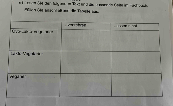 Lesen Sie den folgenden Text und die passende Seite im Fachbuch. 
Füllen Sie anschließend die Tabelle aus.