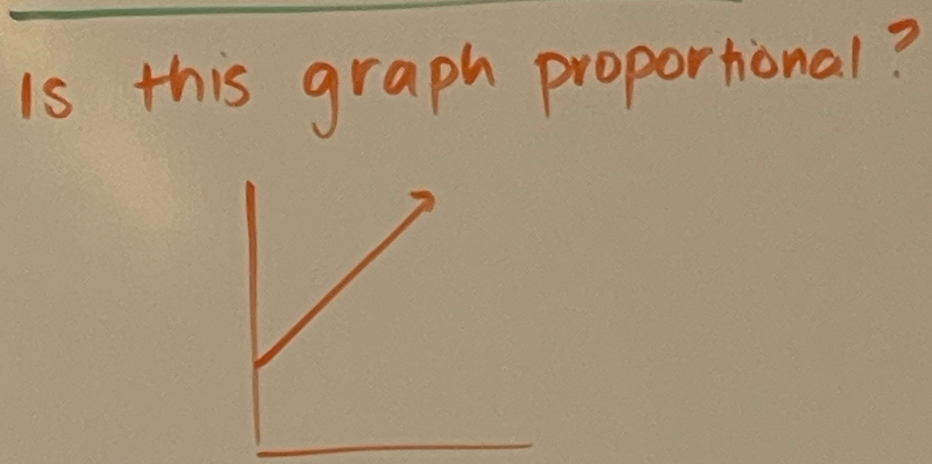 is this graph proportional?