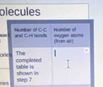 olecules 
as 
o 
ries