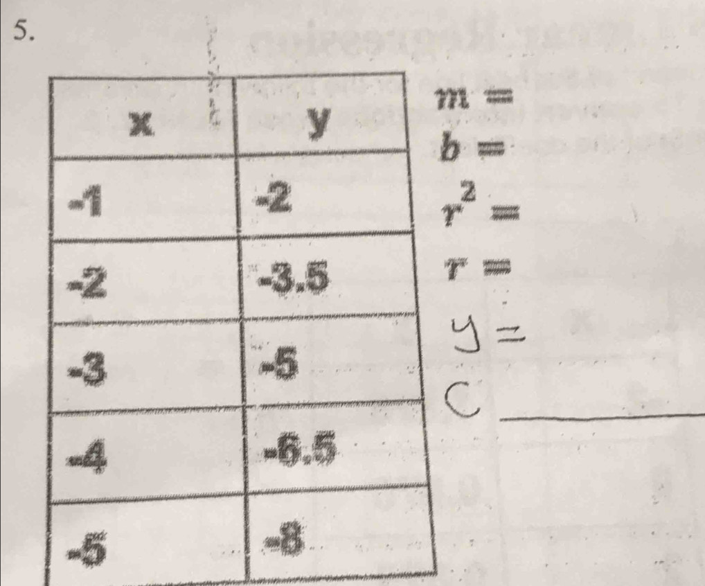 m=
b=
r^2=
= 
_