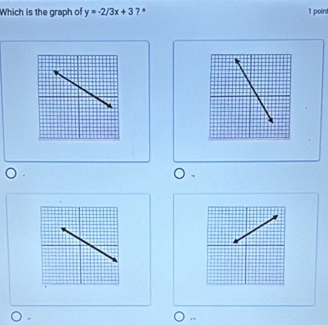 Which is the graph of y=-2/3x+3 ? * 1 point 
., 
,.,