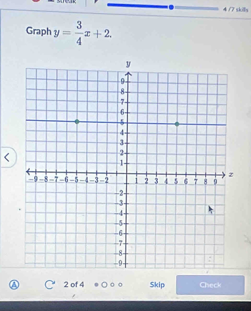 4 /7 skills 
Graph y= 3/4 x+2. 
a 2 of 4 Skip Check