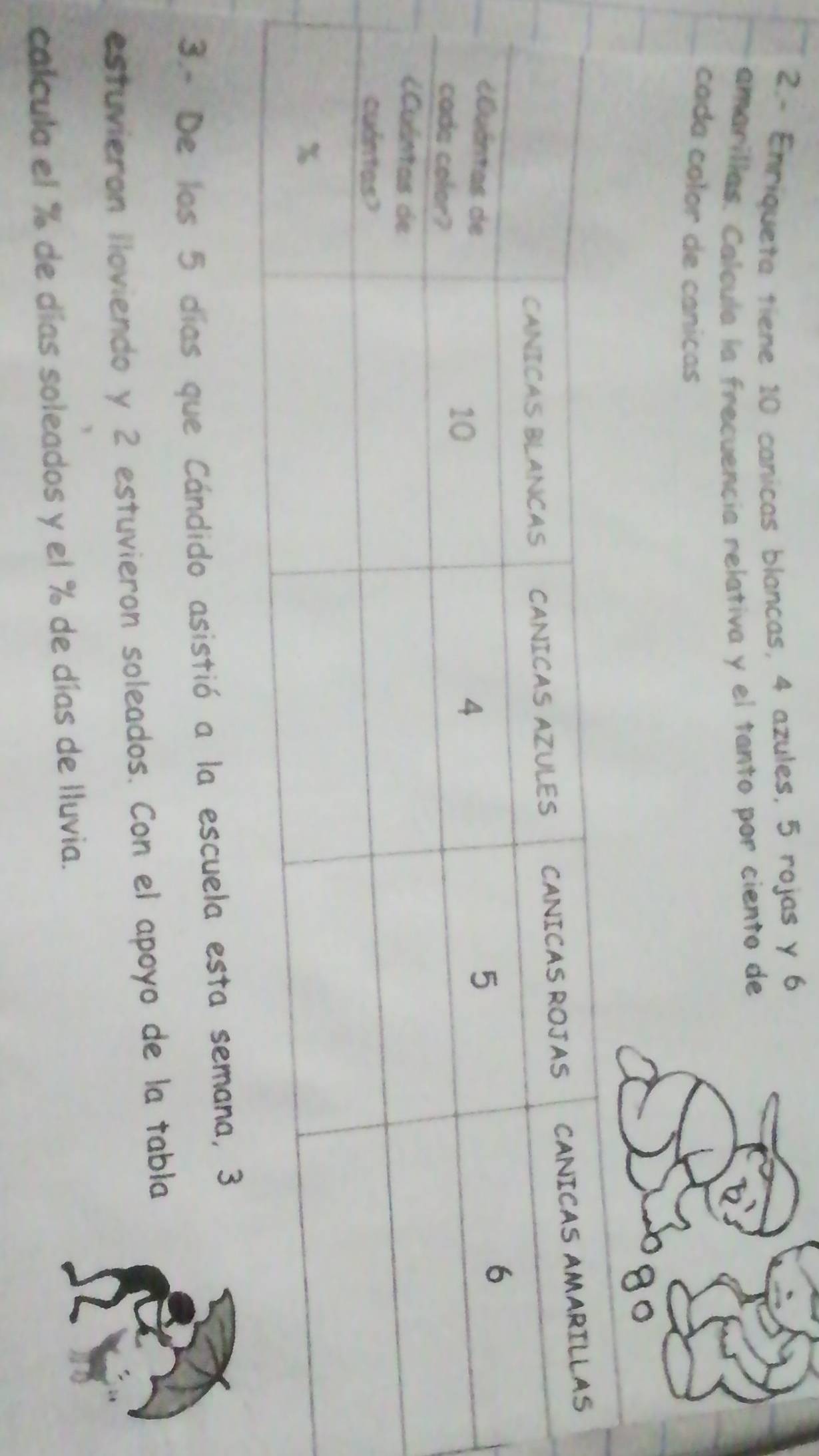 2.- Enriqueta tiene 10 canicas blancas, 4 azules, 5 rojas y 6
amarillas. Calcula la frecuencia relativa y el tanto por ciento de 
cada color de canicas 
a 
3.- De los 5 días que Cándido asistió a la escuela esta semana, 3
estuvierón lloviendo y 2 estuvieron soleados. Con el apoyo de la tabla 
calcula el % de días soleados y el % de días de lluvia.