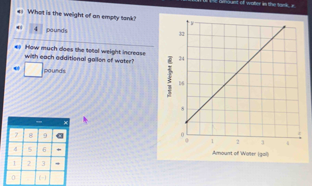 Tul the amount of water in the tank, r. 
◀ What is the weight of an empty tank?
4 pounds
● How much does the total weight increase 
with each additional gallon of water?
□ pounds
×
7 8 9
4 5 6
1 2 3
0 (-)